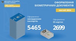 Більше 8 тис. біометричних паспортів оформили на Тернопільщині у лютому