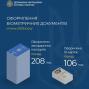 Понад 314 тисяч біометричних документів оформлено у січні 2026 року