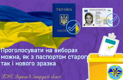 Паспорт – необхідний документ, який дає змогу реалізувати право голосу на виборах Президента України