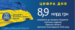 Надходження до місцевих бюджетів Одеської області зросли на 1,4 млрд грн
