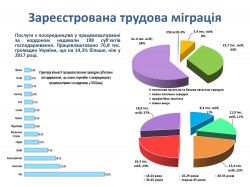 Щодо працевлаштування громадян України за кордоном,  суб'єктами господарювання, що мають ліцензію  з посередництва у працевлаштуванні за кордоном