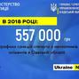 557 000 грн штрафних санкцій стягнуто з неплатників аліментів Одещини у 2018 році