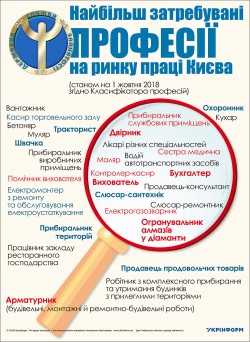 Прибиральники, водії, бухгалтери - найбільш затребувані на ринку праці столиці