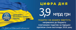 Глеб Мілютін: мобільний додаток «Легальний акциз»  набирає популярності серед мешканців Одещини