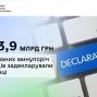 Українці задекларували 323,9 млрд грн отриманих минулоріч доходів