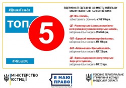 ТОП 5 ПІДПРИЄМСТВ ОДЕЩИНИ, ЩО МАЮТЬ НАЙБІЛЬШУ ЗАБОРГОВАНІСТЬ ПО ВИПЛАТІ ЗАРОБІТНОЇ ПЛАТИ СТАНОМ НА 13.06.2018