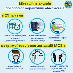 З 25 травня Міграційна служба послаблює карантинні обмеження