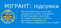 Завершено комплексні заходи ДМС «Мігрант»: виявлено понад 600 нелегальних мігрантів