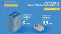 В Івано-Франківській області спостерігається зменшення попиту на оформлення закордонних паспортів