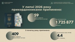 У липні прикордонники припинили 59 спроб надання неправомірної вигоди
