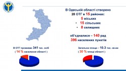 Службою зайнятості працевлаштовано понад 4000 жителів ОТГ