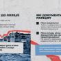 Житло постраждало від обстрілу: як зафіксувати пошкодження