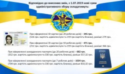 Паспорти подорожчають!