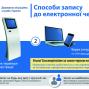 Майже 50 тисяч громадян оформили документи за електронною чергою у м. Києві