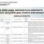 З 1 липня 2026 року набирають чинності зміни щодо зарахування надходжень військового збору. 