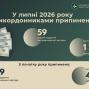 У липні прикордонники припинили 59 спроб надання неправомірної вигоди
