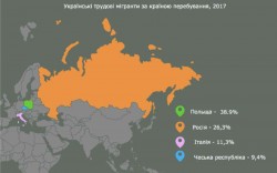 Трудова міграція: українці менше втікатимуть за кордон