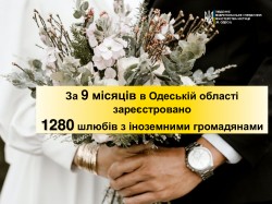 Шлюб з іноземцями та особами без громадянства