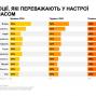 «Що тут зайве?»: стартувала кампанія з протидії домашньому насильству