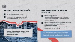 Житло постраждало від обстрілу: як зафіксувати пошкодження